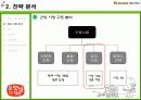 청정원, 햇살담은 진간장 마케팅(시장, 트렌드, 예측, 마케팅, 성공, 사례, 소비자, 조사, stp, 4p, mix, 커뮤니케이션, 전략, 유통) 20페이지