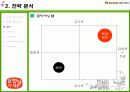 청정원, 햇살담은 진간장 마케팅(시장, 트렌드, 예측, 마케팅, 성공, 사례, 소비자, 조사, stp, 4p, mix, 커뮤니케이션, 전략, 유통) 22페이지