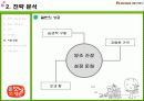 청정원, 햇살담은 진간장 마케팅(시장, 트렌드, 예측, 마케팅, 성공, 사례, 소비자, 조사, stp, 4p, mix, 커뮤니케이션, 전략, 유통) 24페이지