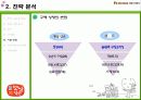 청정원, 햇살담은 진간장 마케팅(시장, 트렌드, 예측, 마케팅, 성공, 사례, 소비자, 조사, stp, 4p, mix, 커뮤니케이션, 전략, 유통) 25페이지