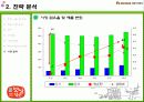 청정원, 햇살담은 진간장 마케팅(시장, 트렌드, 예측, 마케팅, 성공, 사례, 소비자, 조사, stp, 4p, mix, 커뮤니케이션, 전략, 유통) 30페이지