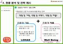 청정원, 햇살담은 진간장 마케팅(시장, 트렌드, 예측, 마케팅, 성공, 사례, 소비자, 조사, stp, 4p, mix, 커뮤니케이션, 전략, 유통) 41페이지