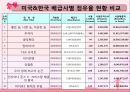 한국영화산업의 배급, 전망, 현황, 문제점, 대안 30페이지