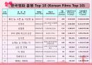 한국영화산업의 배급, 전망, 현황, 문제점, 대안 31페이지