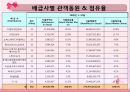한국영화산업의 배급, 전망, 현황, 문제점, 대안 32페이지