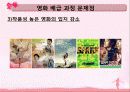 한국영화산업의 배급, 전망, 현황, 문제점, 대안 36페이지