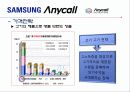 중국의 경제 문화적 환경 분석 및 중국 진출에 실패한 기업, 성공한 기업 경영 사례(롯데리아, 세원텔레콤, 애니콜, 오리온 동양제과) 41페이지