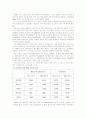가격경쟁으로 인한 실패사례 및 전략 대안(지나친, 가격, 경쟁, 으로, 인한, 마케팅, 경영, 전략, 실패, 사례, 질레트, 면도기, 현대자동차, D램, 업계, 치킨, 게임, 전략, 대안, 무시, 최적화, 맞춤화, 파괴) 4페이지