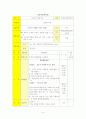 건강증진 절주 교육프로그램 9페이지