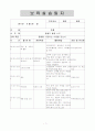 보육실습일지 (2011년 6월 27일 - 7월 22일) 8페이지