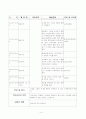 보육실습일지 (2011년 6월 27일 - 7월 22일) 15페이지