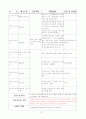 보육실습일지 (2011년 6월 27일 - 7월 22일) 19페이지