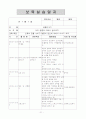 보육실습일지 (2011년 6월 27일 - 7월 22일) 22페이지