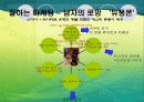 마케팅 전략 3페이지