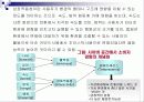 [경제,경영]인터넷마케팅 34페이지