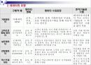 [경제,경영]인터넷마케팅 47페이지