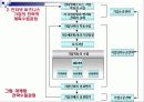 [경제,경영]인터넷마케팅 66페이지