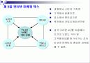 [경제,경영]인터넷마케팅 79페이지