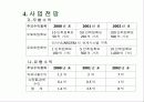 인터넷 ㅇㅇ마트 사업계획서(1) 5페이지