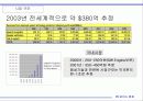 음성인식기술-보이스벤쳐투자제안사업계획서(1) 23페이지