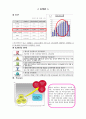 Eye On 일본 진출 전략 3페이지