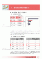 Eye On 일본 진출 전략 8페이지