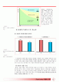 Eye On 일본 진출 전략 11페이지