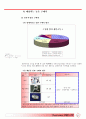 Eye On 일본 진출 전략 12페이지