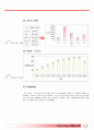 Eye On 일본 진출 전략 16페이지