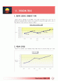 Eye On 일본 진출 전략 22페이지