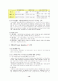 에스보드 미국시장 진출 전략 (보고서) 24페이지