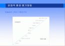 문화적환경 9페이지