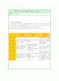 교육행정의 이해 토론모음집 27페이지