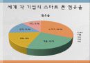 전산PPT_(2) 4페이지