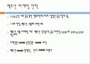 마케팅전략p 4페이지