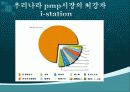 마케팅 전략 083205 4페이지