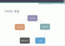 가치혁신에 의한 블루오션 4페이지
