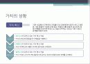 가치혁신에 의한 블루오션 6페이지