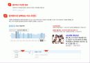 마케팅전략 7페이지