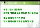 [무역통계 최종발표] 이동전화 시장 점유율 - 전체시장 점유율과 계명대학생의 비율 4페이지