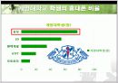 [무역통계 최종발표] 이동전화 시장 점유율 - 전체시장 점유율과 계명대학생의 비율 7페이지