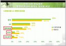 [무역통계 최종발표] 이동전화 시장 점유율 - 전체시장 점유율과 계명대학생의 비율 9페이지