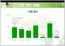 [무역통계 최종발표] 이동전화 시장 점유율 - 전체시장 점유율과 계명대학생의 비율 21페이지