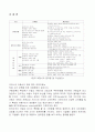 여행사의 조직구조와 판매촉진 전략 8페이지