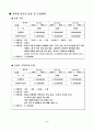 여행사사업계획서 4페이지