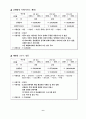 여행사사업계획서 6페이지
