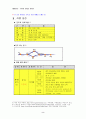 테마관광 2페이지