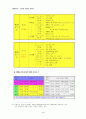 테마관광 3페이지