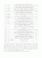 유럽 5페이지