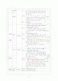 여행 상품 일정표에 대한 설명과 관광지 소개-말레이지아 5페이지